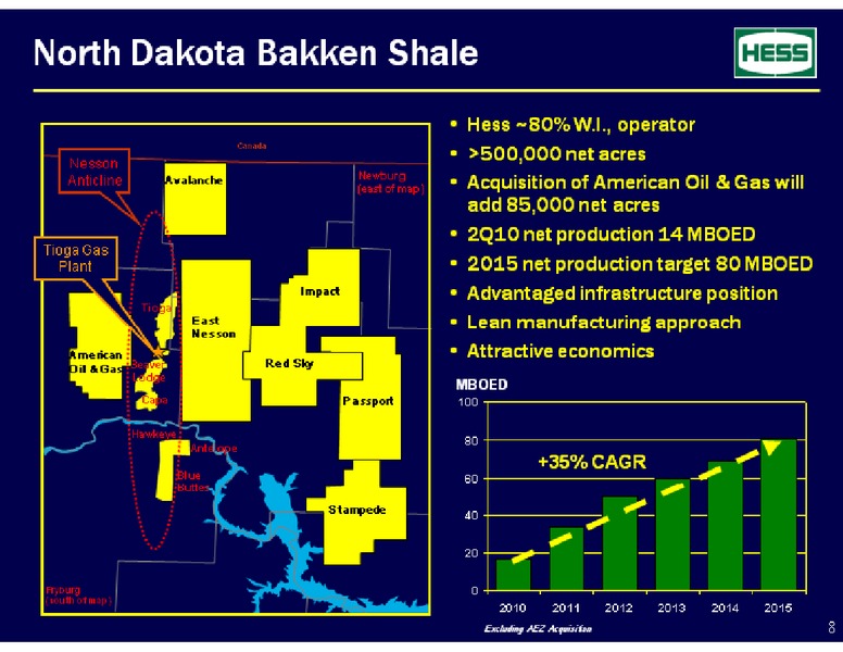 Barclay's Capital CEO Energy Power Conference – Hess Corp – slide 8