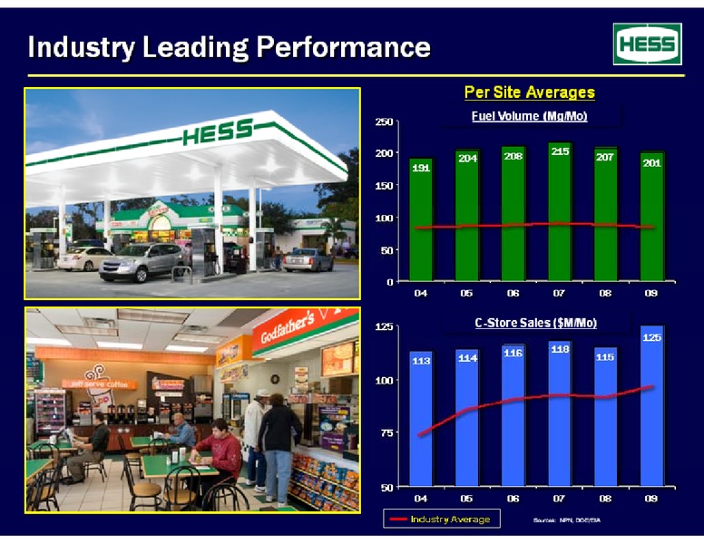 Barclay's Capital CEO Energy Power Conference – Hess Corp – slide 22