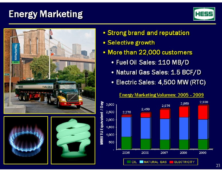 Barclay's Capital CEO Energy Power Conference – Hess Corp – slide 23