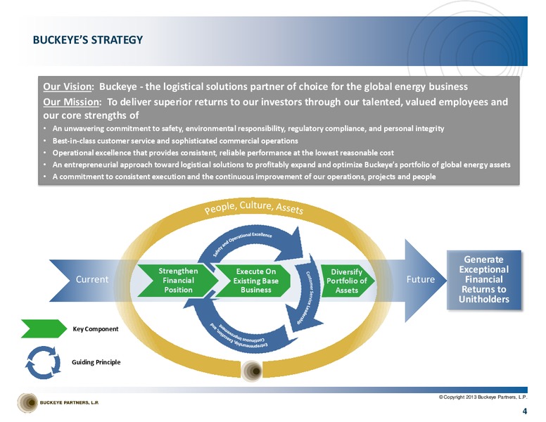 Barclays CEO Energy Power Conference – Buckeye Partners Lp – slide 3