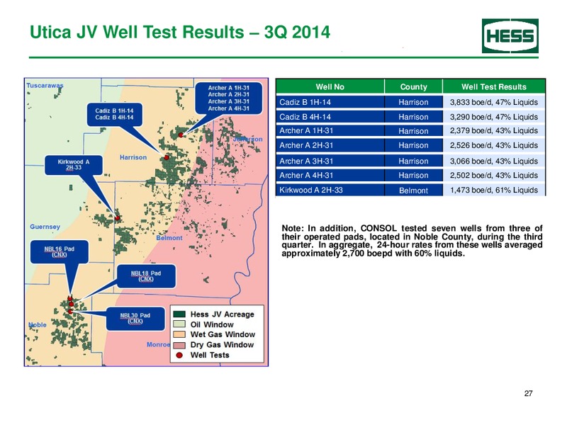 Third Quarter 2014 – Hess Corp – slide 28