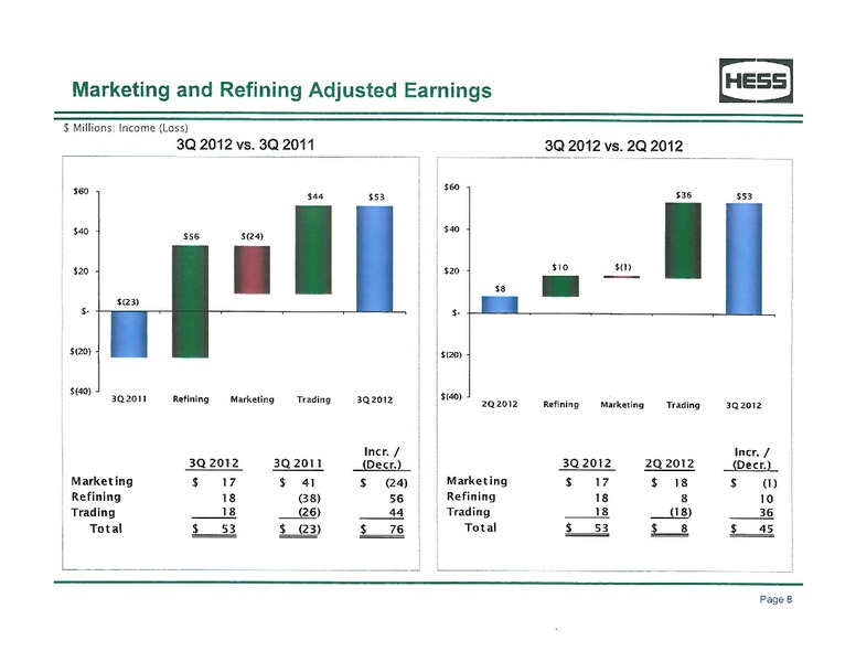 Supplemental Earnings Information – Hess Corp – slide 9