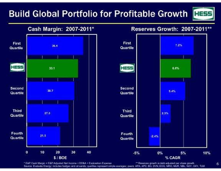 BofA Merrill Lynch's Global Energy Conference – Hess Corp – slide 6