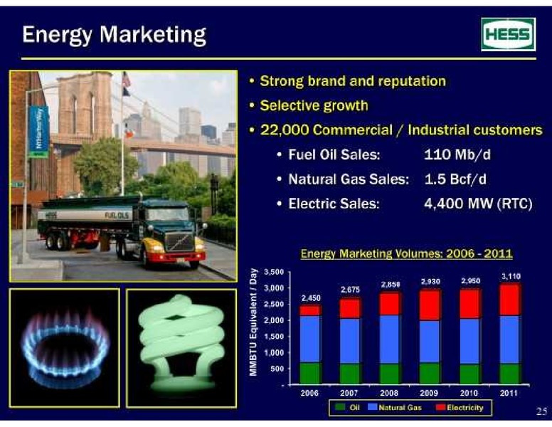 BofA Merrill Lynch's Global Energy Conference – Hess Corp – slide 25