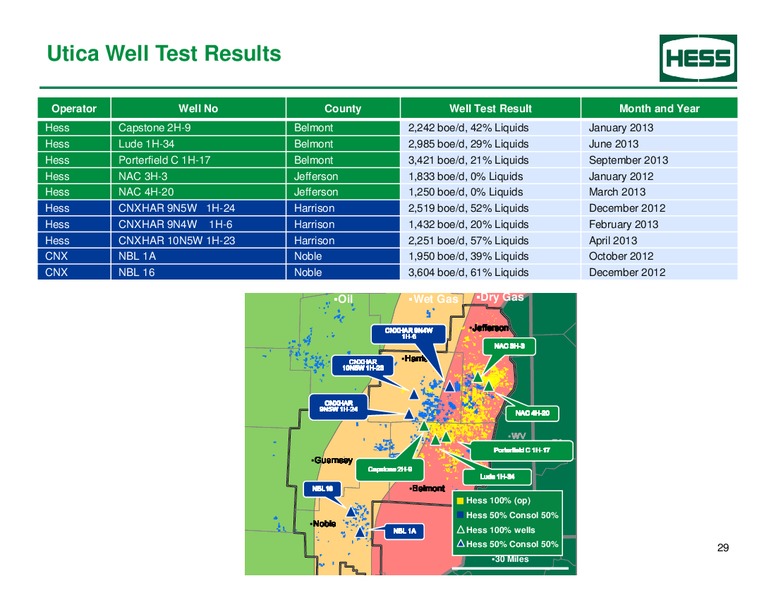 3Q 2013 – Hess Corp – slide 30