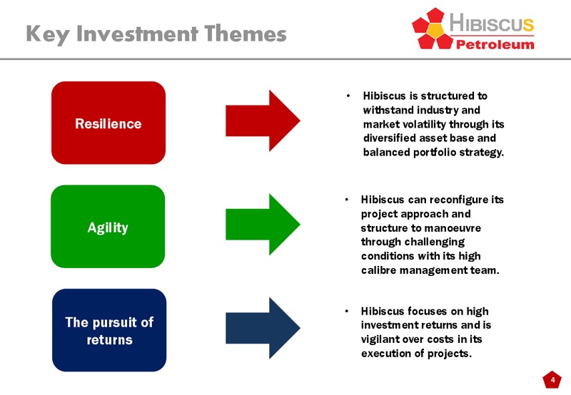 INVESTOR PRESENTATION – Hibiscus Petroleum – slide 4