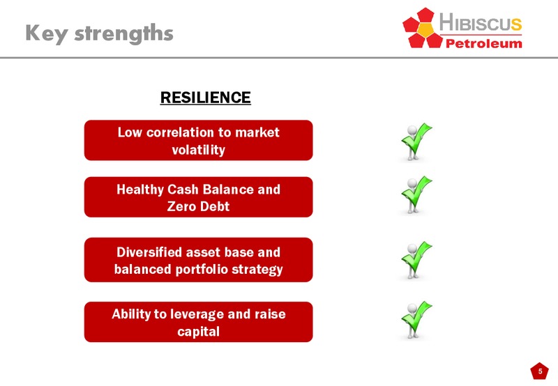 INVESTOR PRESENTATION – Hibiscus Petroleum – slide 5
