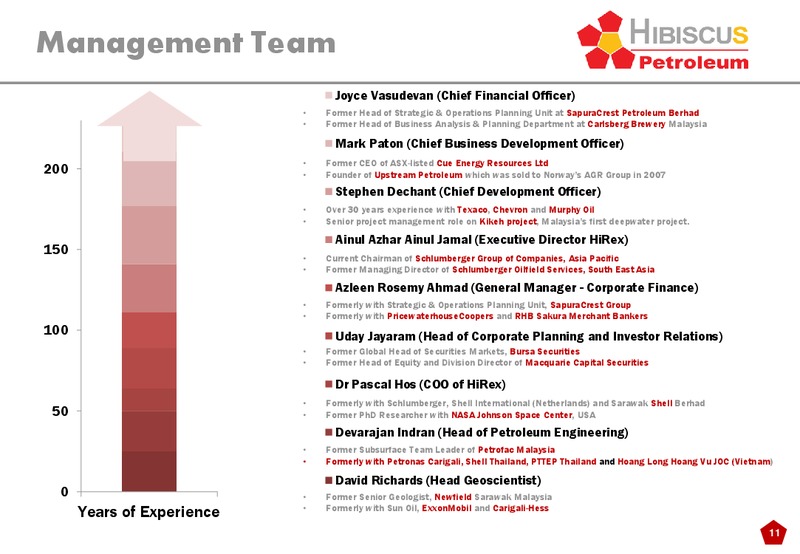 INVESTOR PRESENTATION – Hibiscus Petroleum – slide 11