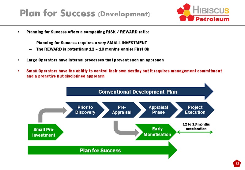 INVESTOR PRESENTATION – Hibiscus Petroleum – slide 12