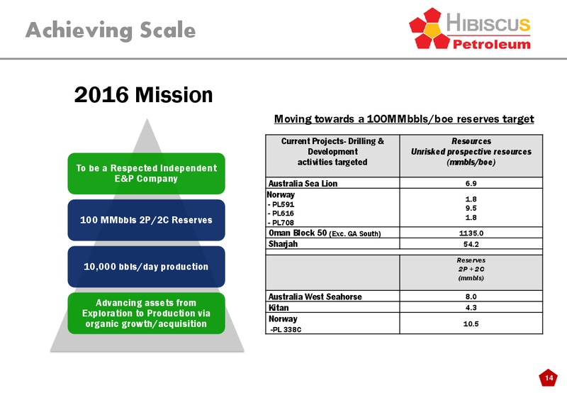 INVESTOR PRESENTATION – Hibiscus Petroleum – slide 14