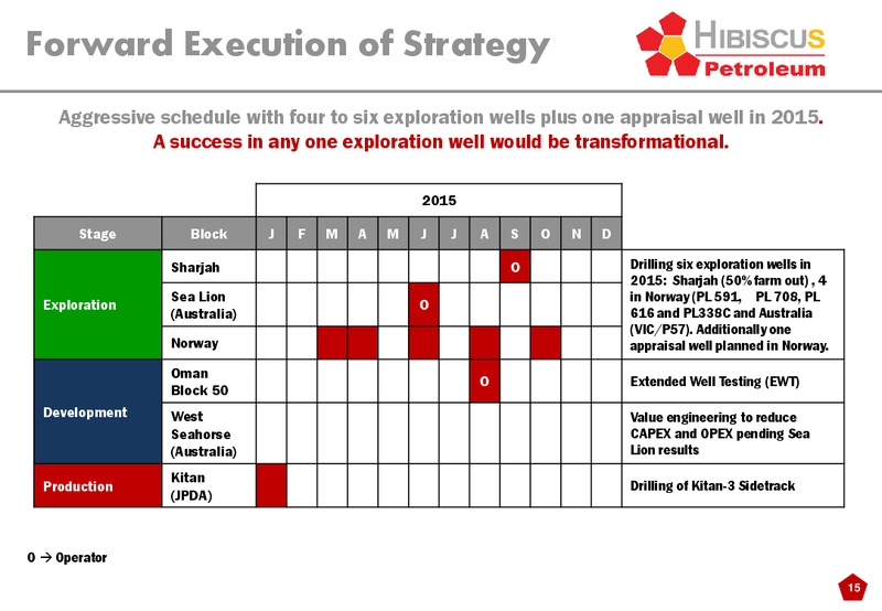 INVESTOR PRESENTATION – Hibiscus Petroleum – slide 15