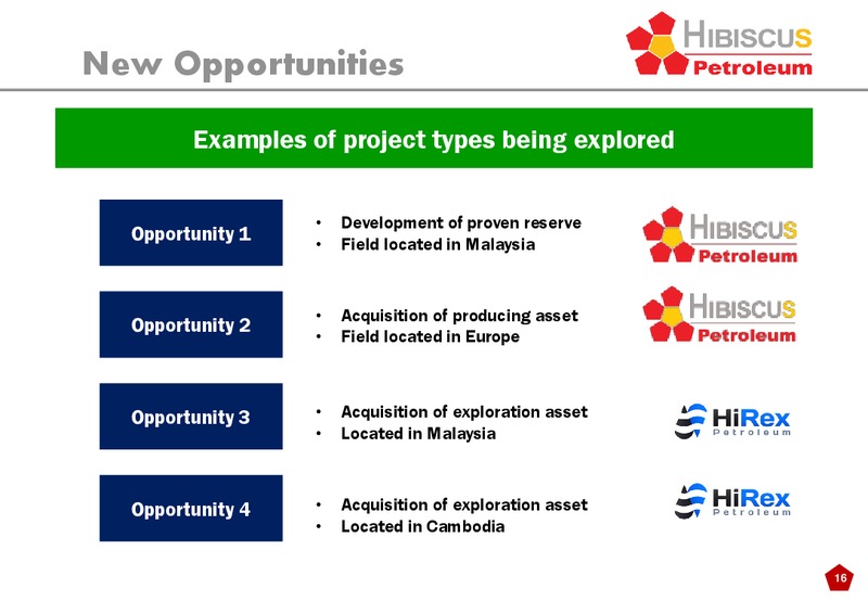 INVESTOR PRESENTATION – Hibiscus Petroleum – slide 16