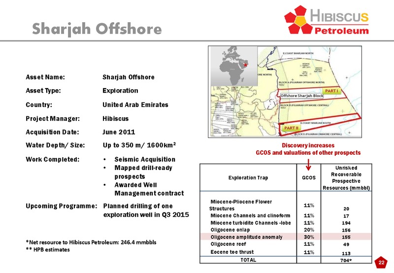 INVESTOR PRESENTATION – Hibiscus Petroleum – slide 22
