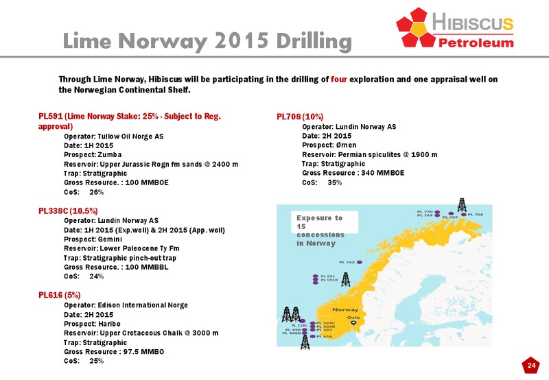 INVESTOR PRESENTATION – Hibiscus Petroleum – slide 24