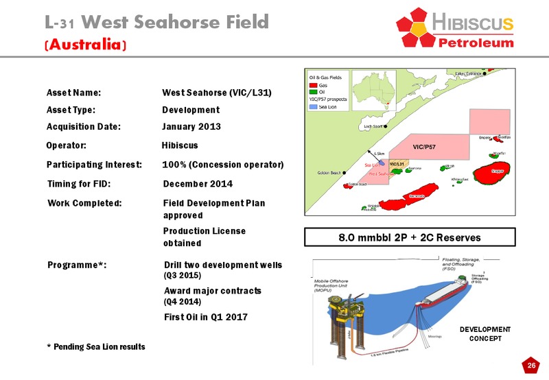INVESTOR PRESENTATION – Hibiscus Petroleum – slide 26