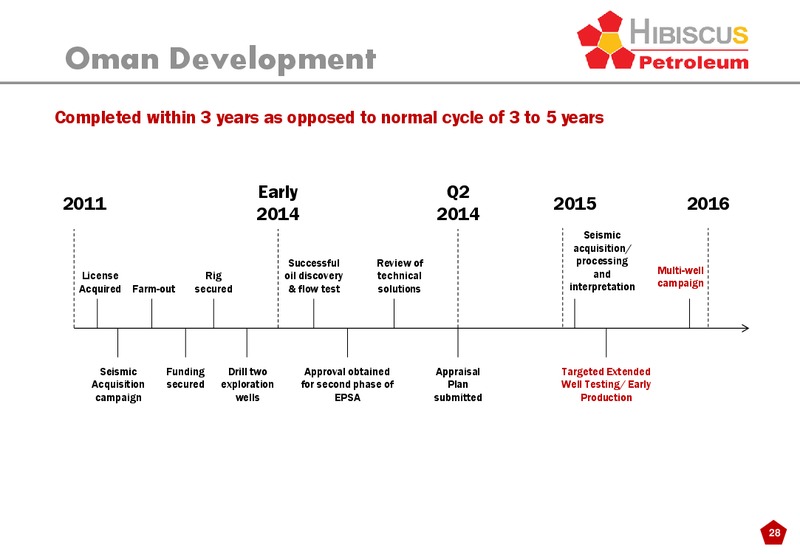INVESTOR PRESENTATION – Hibiscus Petroleum – slide 28