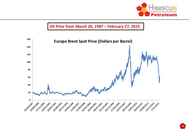 INVESTOR PRESENTATION – Hibiscus Petroleum – slide 33