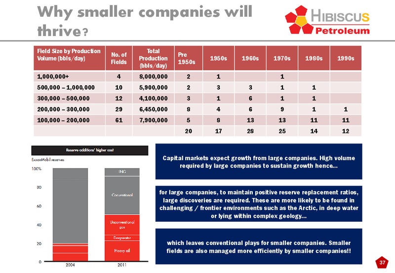 INVESTOR PRESENTATION – Hibiscus Petroleum – slide 37