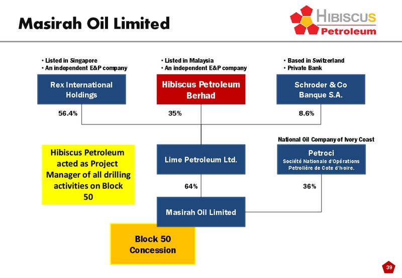 INVESTOR PRESENTATION – Hibiscus Petroleum – slide 39