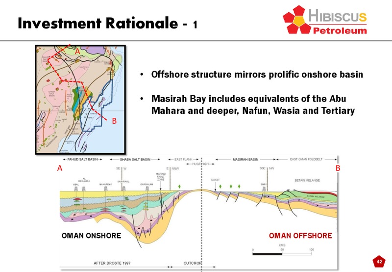 INVESTOR PRESENTATION – Hibiscus Petroleum – slide 42