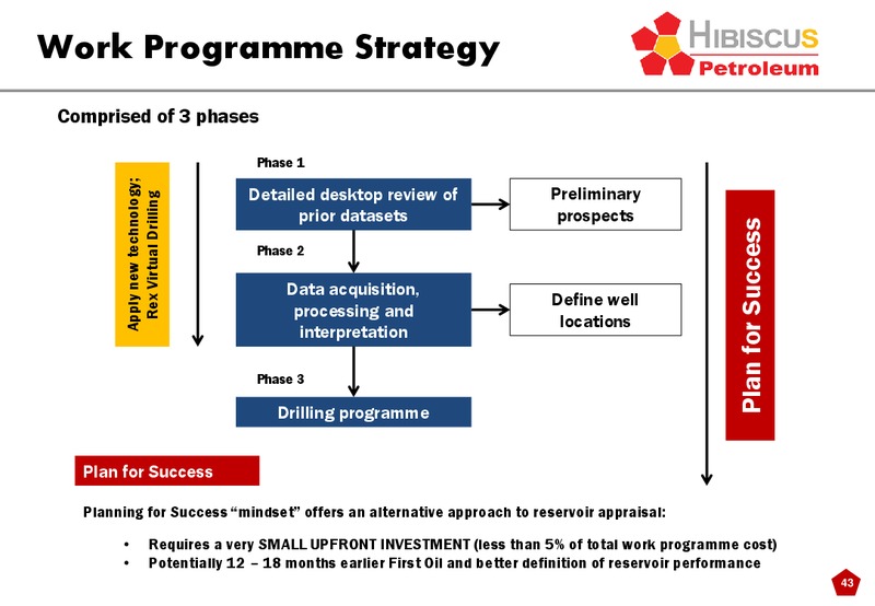 INVESTOR PRESENTATION – Hibiscus Petroleum – slide 43
