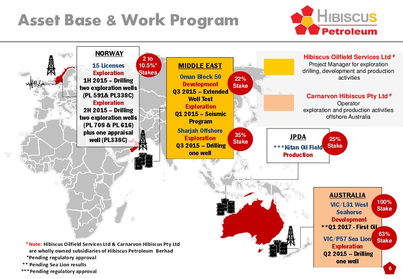 INVESTOR PRESENTATION – Hibiscus Petroleum – slide 6