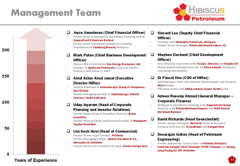 INVESTOR PRESENTATION – Hibiscus Petroleum – slide 11