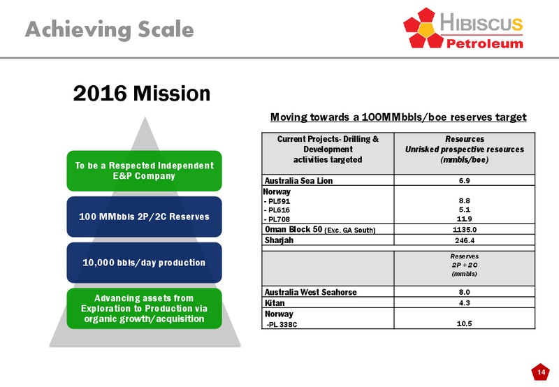 INVESTOR PRESENTATION – Hibiscus Petroleum – slide 14