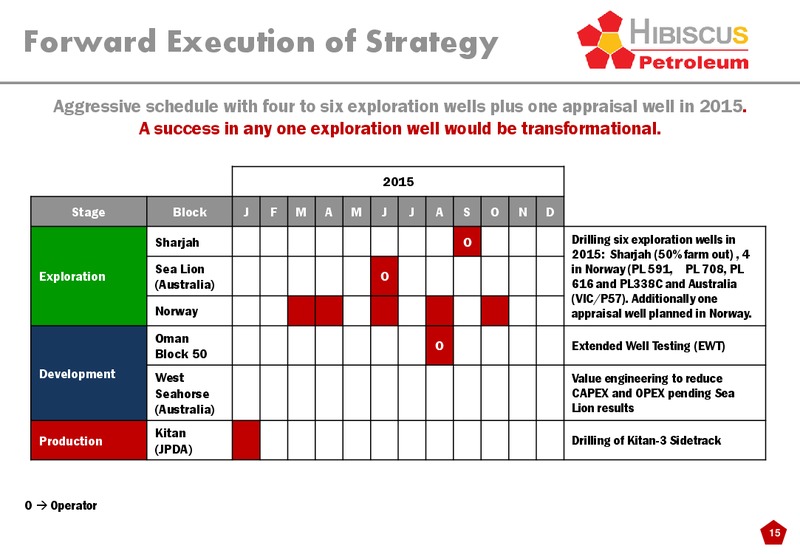 INVESTOR PRESENTATION – Hibiscus Petroleum – slide 15
