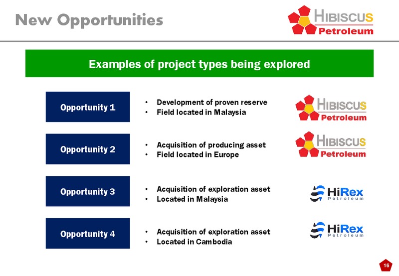 INVESTOR PRESENTATION – Hibiscus Petroleum – slide 16