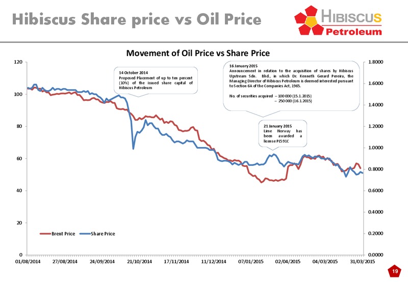 INVESTOR PRESENTATION – Hibiscus Petroleum – slide 19
