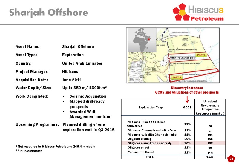 INVESTOR PRESENTATION – Hibiscus Petroleum – slide 23