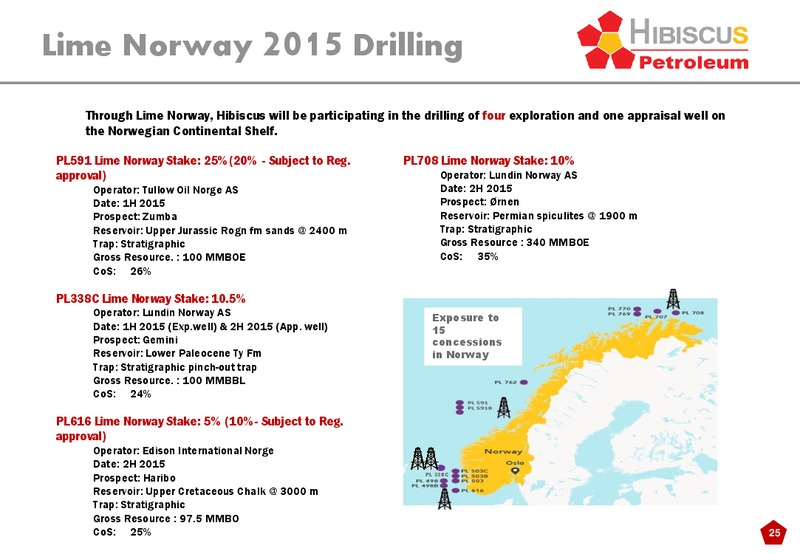 INVESTOR PRESENTATION – Hibiscus Petroleum – slide 25