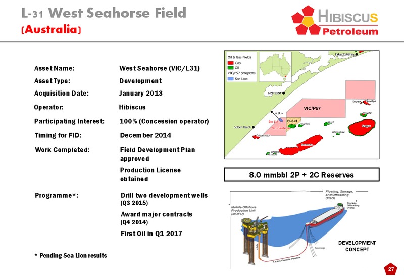 INVESTOR PRESENTATION – Hibiscus Petroleum – slide 27