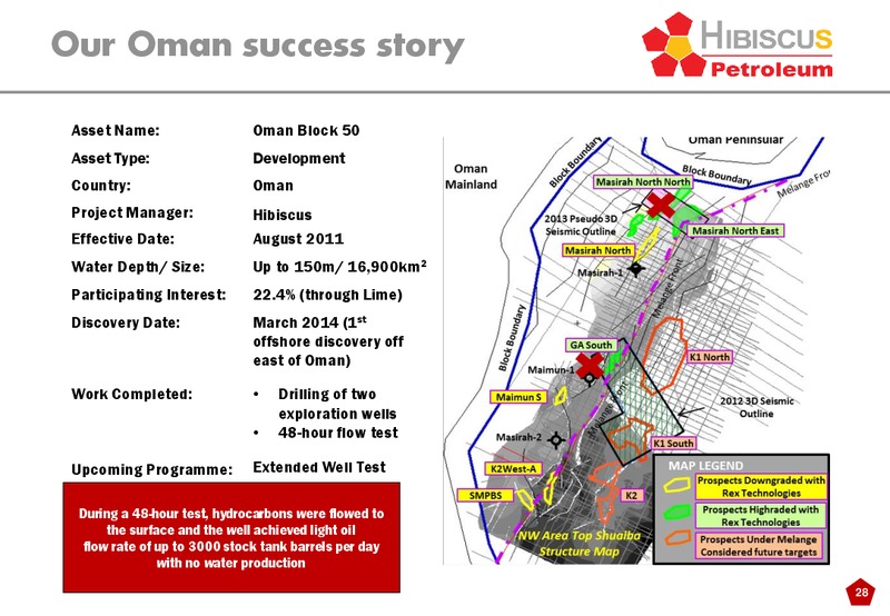 INVESTOR PRESENTATION – Hibiscus Petroleum – slide 28