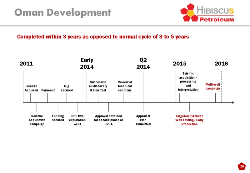 INVESTOR PRESENTATION – Hibiscus Petroleum – slide 29