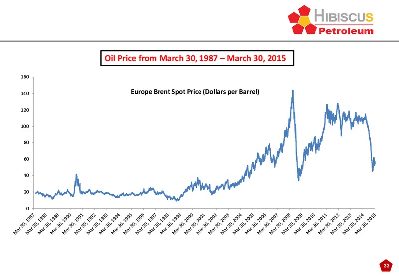 INVESTOR PRESENTATION – Hibiscus Petroleum – slide 33