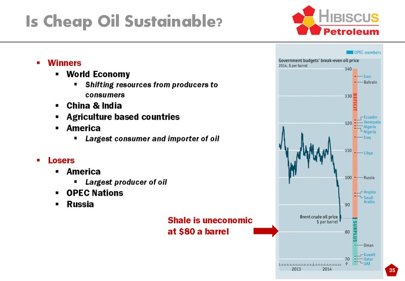 INVESTOR PRESENTATION – Hibiscus Petroleum – slide 35
