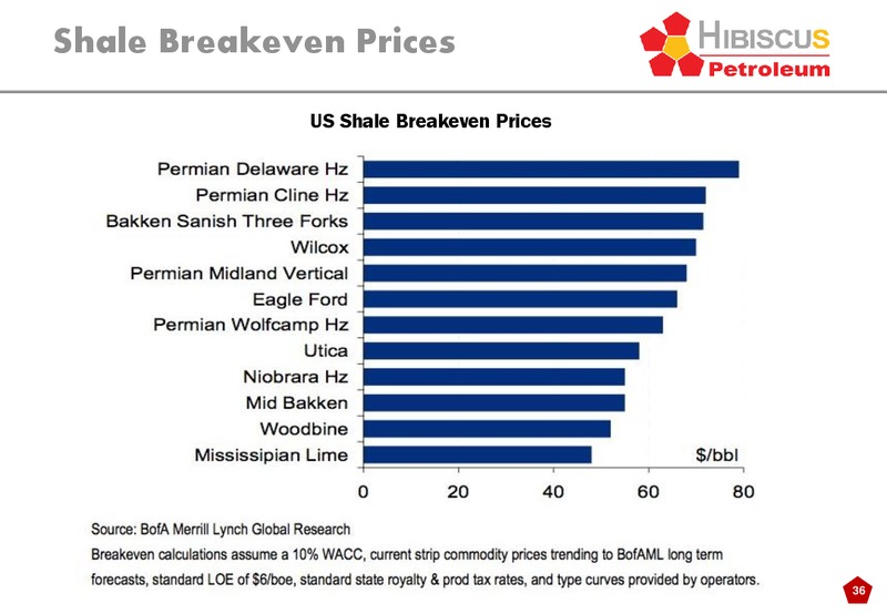 INVESTOR PRESENTATION – Hibiscus Petroleum – slide 36