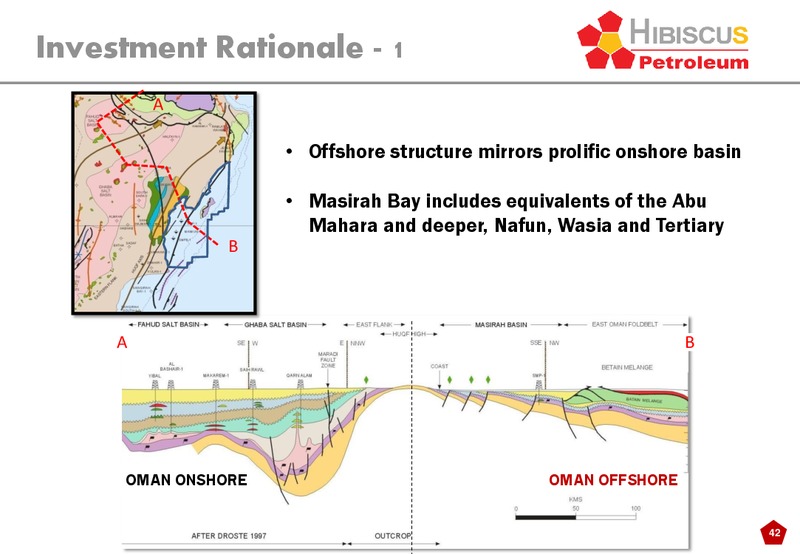 INVESTOR PRESENTATION – Hibiscus Petroleum – slide 42