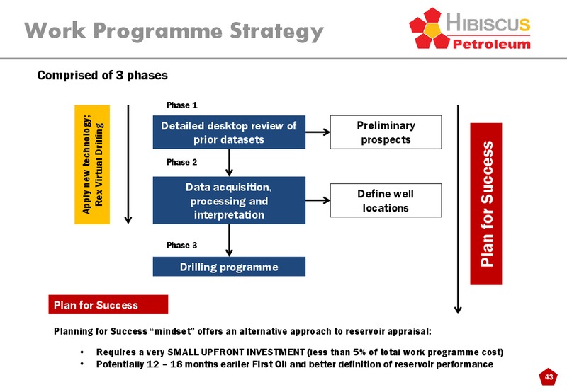 INVESTOR PRESENTATION – Hibiscus Petroleum – slide 43