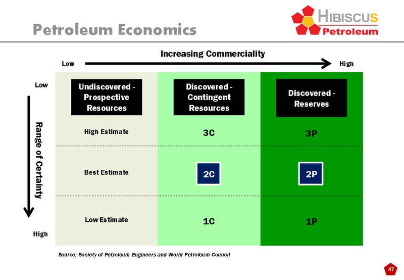 INVESTOR PRESENTATION – Hibiscus Petroleum – slide 47