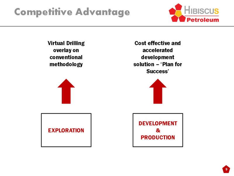 Investor Presentation – Hibiscus Petroleum – slide 9