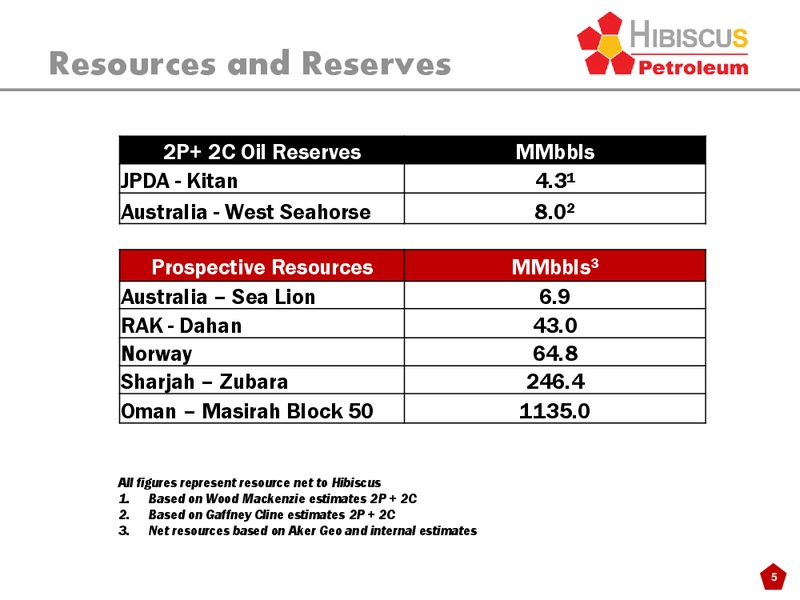 INVESTOR PRESENTATION – Hibiscus Petroleum – slide 5