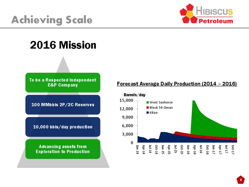 INVESTOR PRESENTATION – Hibiscus Petroleum – slide 6