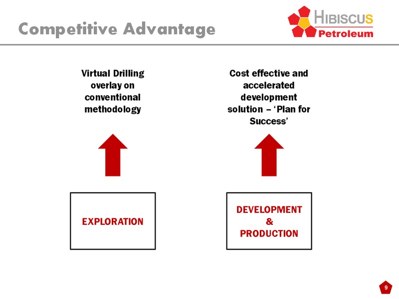 INVESTOR PRESENTATION – Hibiscus Petroleum – slide 9