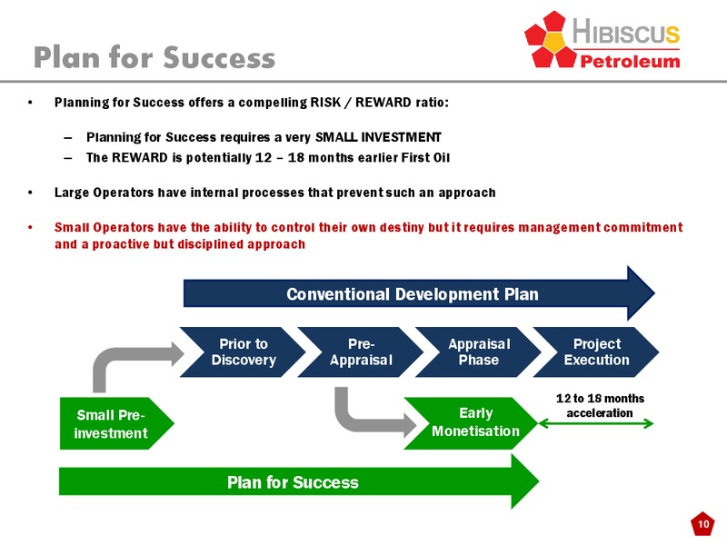 INVESTOR PRESENTATION – Hibiscus Petroleum – slide 10