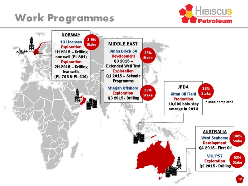 INVESTOR PRESENTATION – Hibiscus Petroleum – slide 12