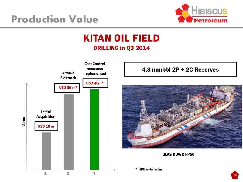 INVESTOR PRESENTATION – Hibiscus Petroleum – slide 15