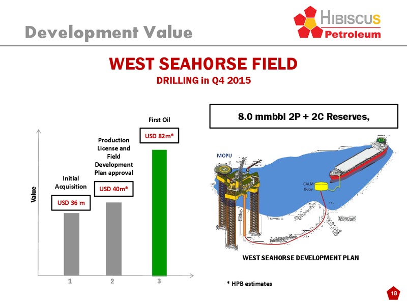 INVESTOR PRESENTATION – Hibiscus Petroleum – slide 18